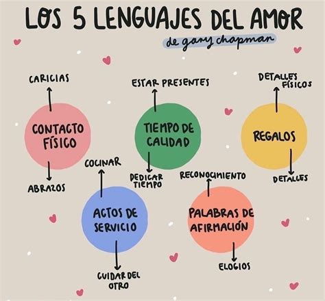lenguajes del amor